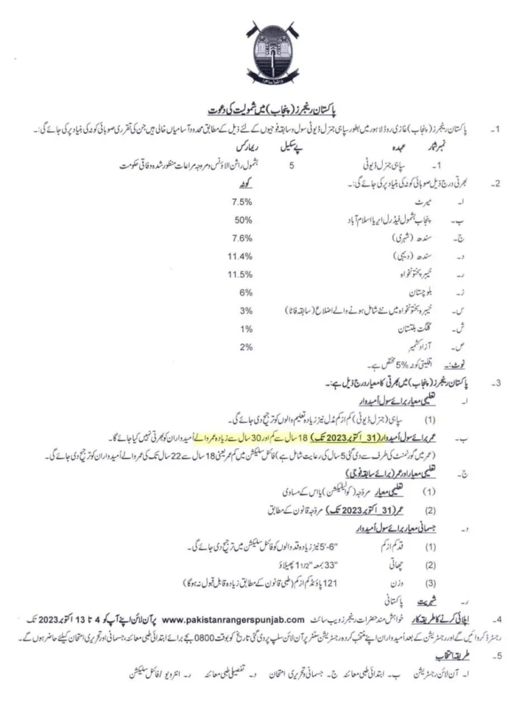 Advertisement for Pak Rangers Jobs 2024